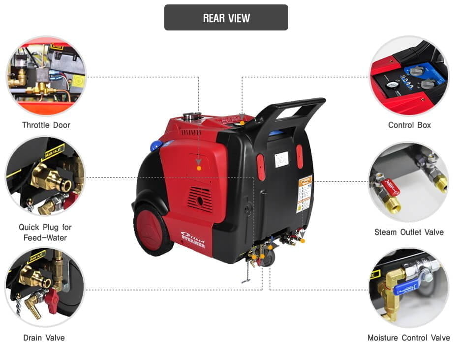 Máy rửa xe hơi nước nóng Optima Steamer DMF 35 "Cấu